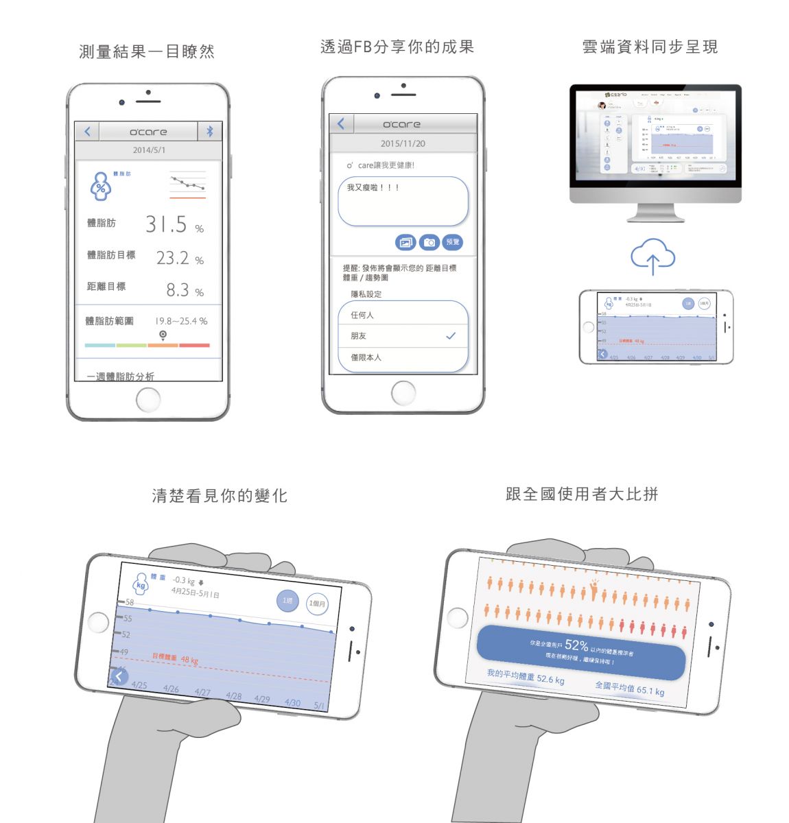 oserio 歐瑟若免費健康管理app o'care健康管理平台
